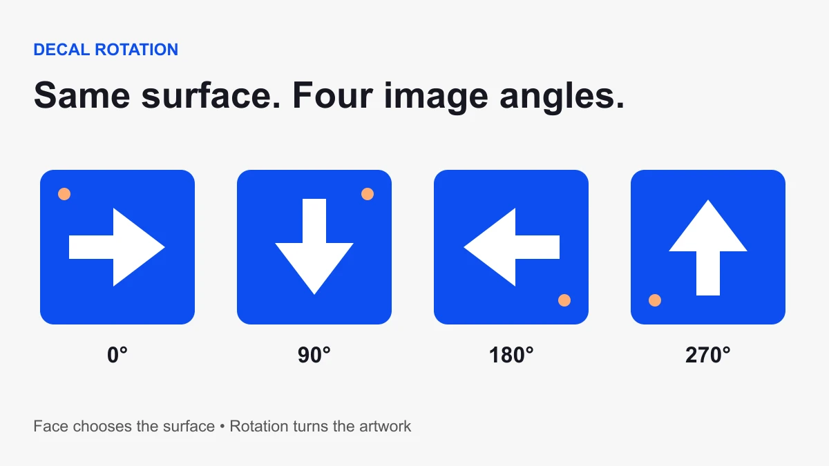 How to Rotate Decals in Roblox Studio: Face vs. Rotation