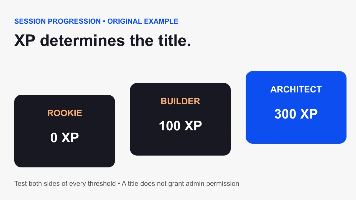 XP thresholds promote a player from Rookie at zero to Builder at 100 and Architect at 300