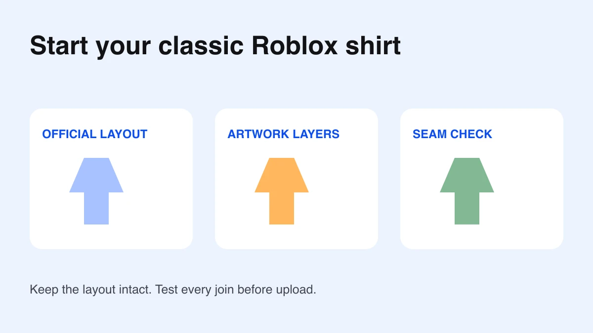 A shirt design workflow moving from official layout to separate artwork layers and avatar seam checks