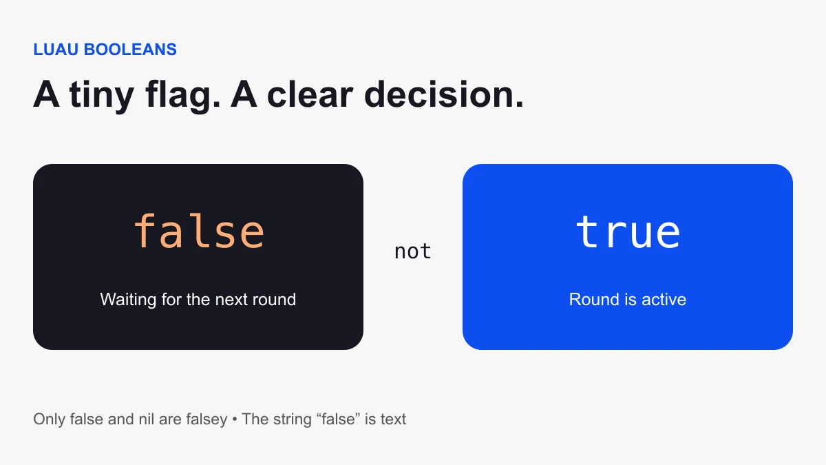 False waits for a round while true selects the active-round branch