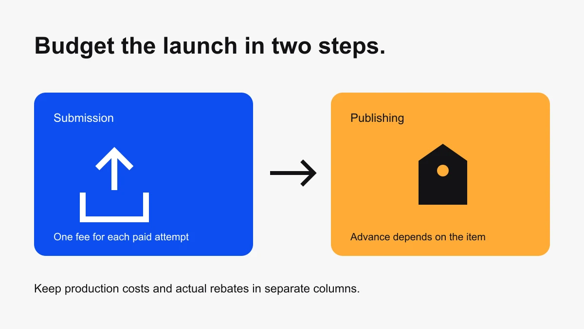 Launch budget split into submission fees and publishing advances